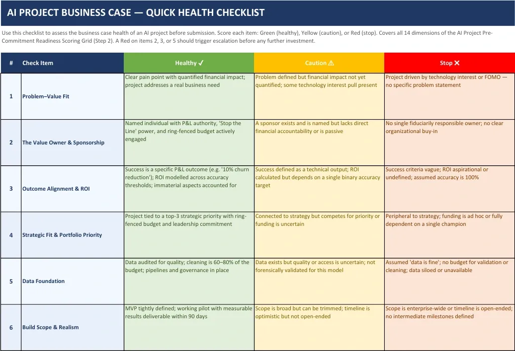 Figure 1 — AI Project Business Case Quick Health Checklist