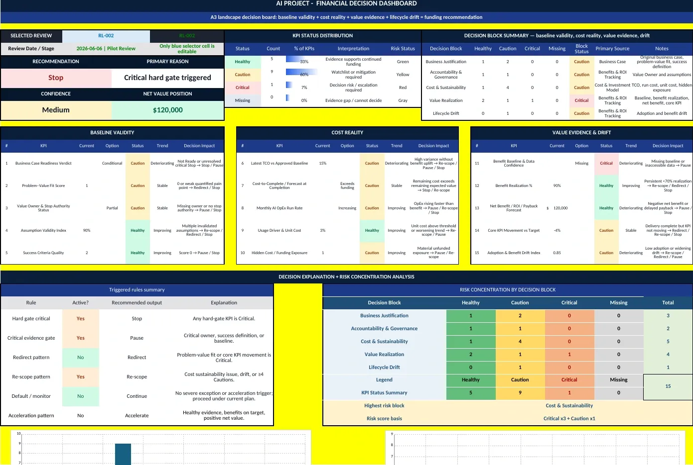 Figure 1 — AI Investment Case and Lifecycle Decision Workbook