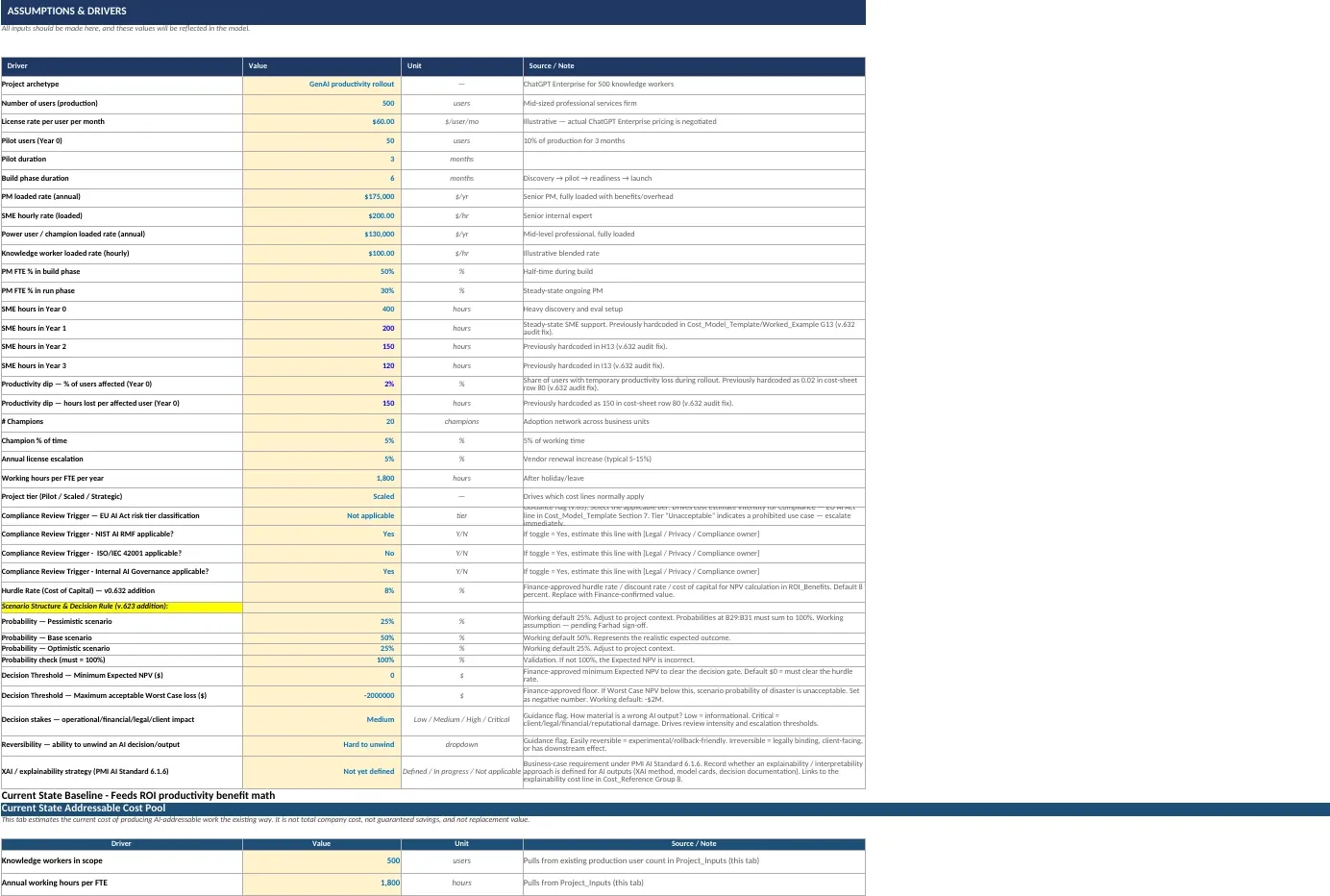 Figure 2 — AI Investment Case and Lifecycle Decision Workbook