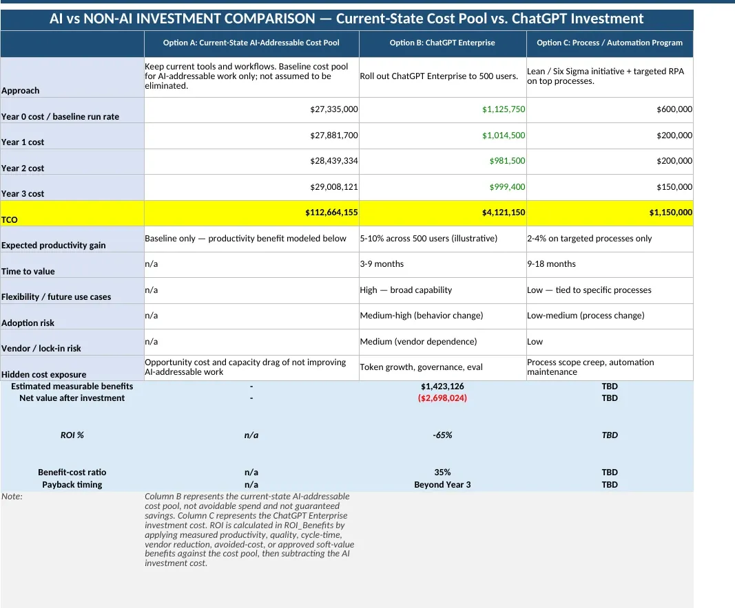 Figure 4 — AI Investment Case and Lifecycle Decision Workbook