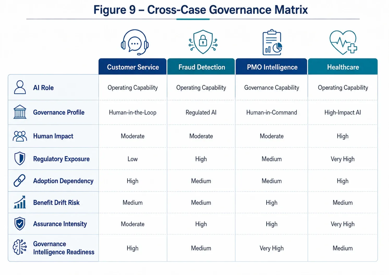 Figure 9 — Practical Application Guide